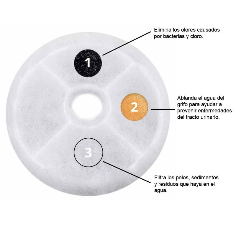 Filtro Fuente Catit x 2p - Imagen 3