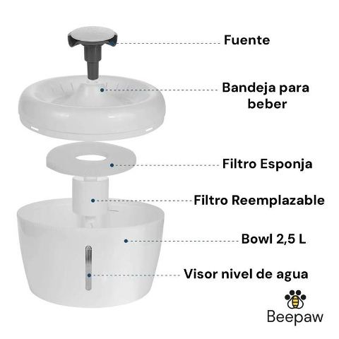 Bebedero Automatico Beepaw Fount-E - Imagen 3