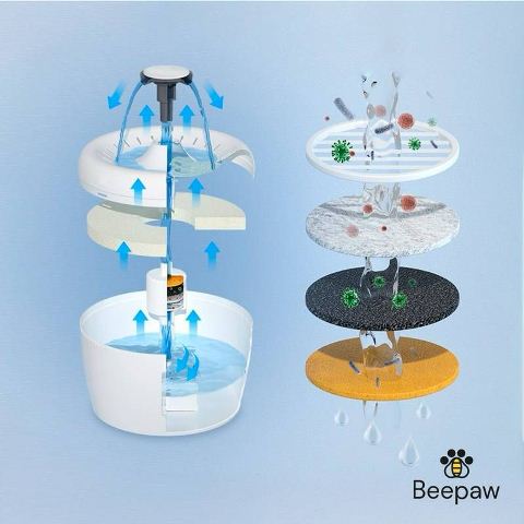 Bebedero Automatico Beepaw Fount-E - Imagen 4